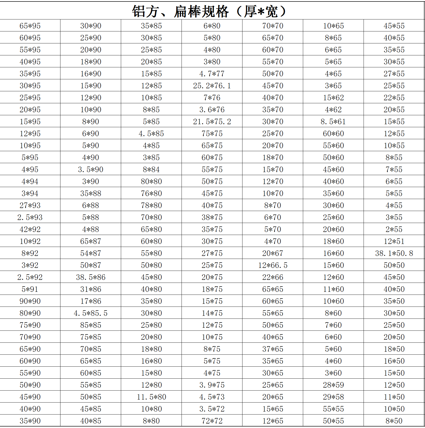 鋁方、扁棒規(guī)格