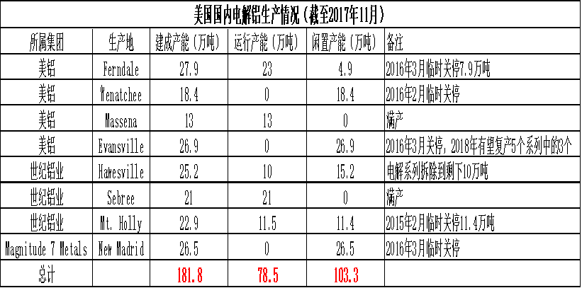 受突發(fā)因素推升的鋁價，最終如何收場？