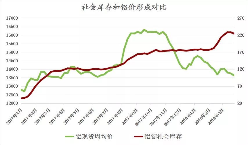 受突發(fā)因素推升的鋁價，最終如何收場？