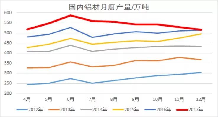受突發(fā)因素推升的鋁價，最終如何收場？