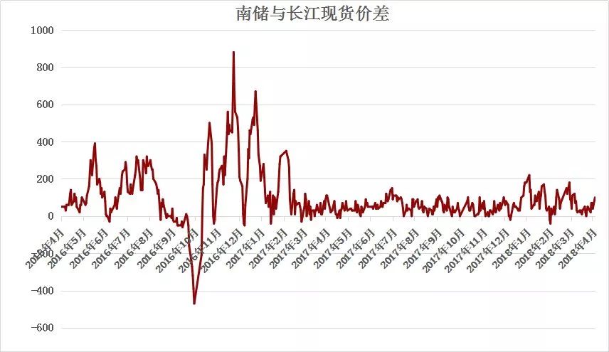受突發(fā)因素推升的鋁價，最終如何收場？