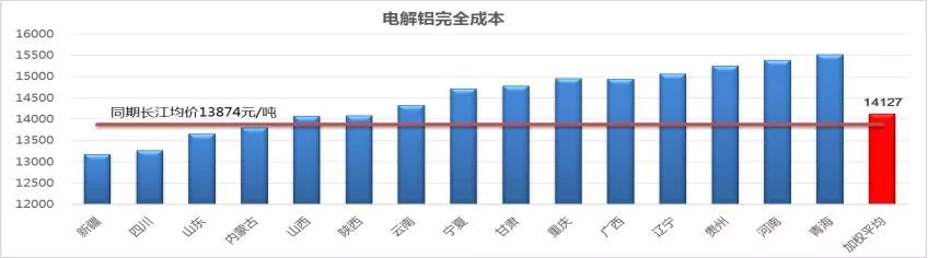 受突發(fā)因素推升的鋁價，最終如何收場？